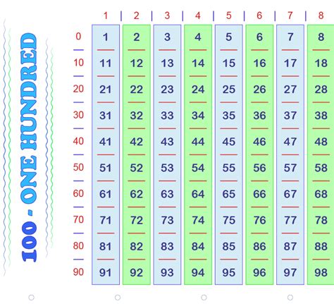 400 Number Chart
