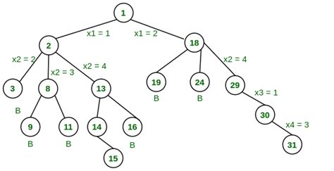 How To Draw State Space Tree For N Queens Problem Horton Whente1997