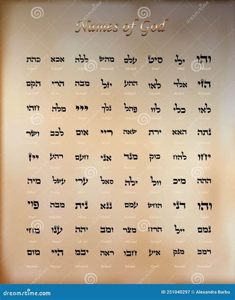 72 Names Of God Kabbalah Hebrew Letters Prosperity Protection