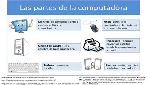 Mechitas Primaria Mmc El Computador Y Sus Partes GuÍa 1 3°