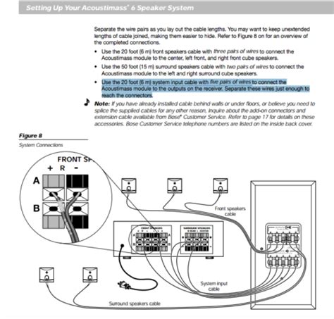 Bose Acoustimass 7 Wiring Diagram Collection