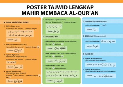 Poster Tajwid Lengkap Mahir Membaca Al Qur An Qultum Media