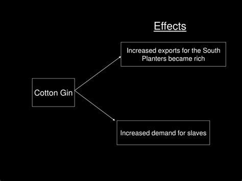 Ppt Forging The National Economy 1790 1860 Powerpoint Presentation