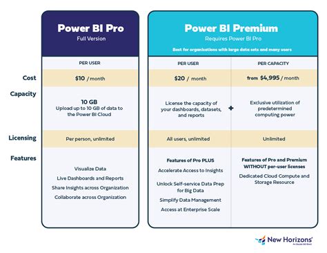 Info Differences Between Power Bi Premium Power Bi Report Server My