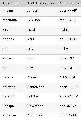 Learn Russian Numbers Days Months Language The Ojays And Words