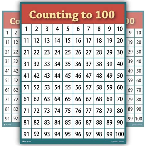 Learn Counting 1 To 100 Number Chart Classroom Young N Refined