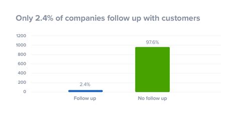 We did not find results for: How to Write a Follow up Email (Backed by Research)