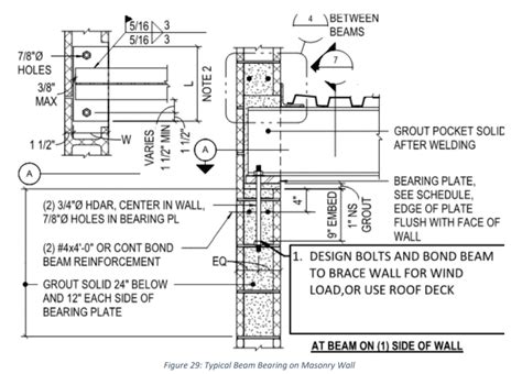 Steel Beam To Masonry Wall Connection Beam Pocket Grouted Solid