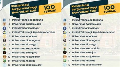 Daftar Lengkap Perguruan Tinggi Di Jawa Timur Yang Masuk Jajaran 170368