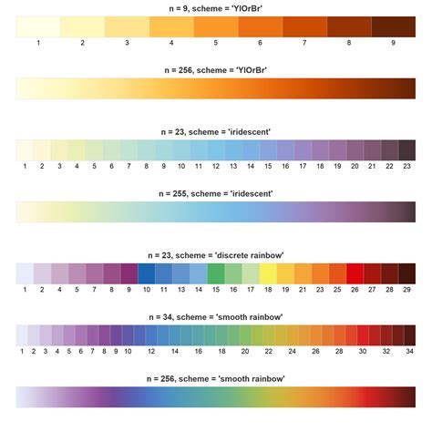 Tol Color Schemes | R-bloggers