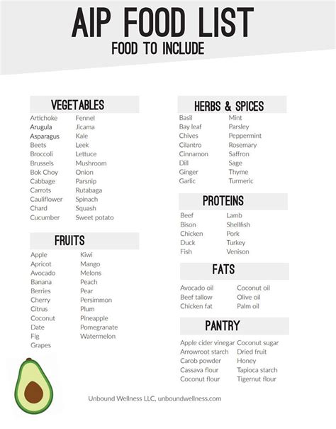 Aip Diet Explained Food List And Sample Meal Plan Chomps