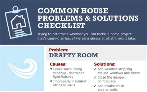 Common House Problems And Solutions Checklist Best Property