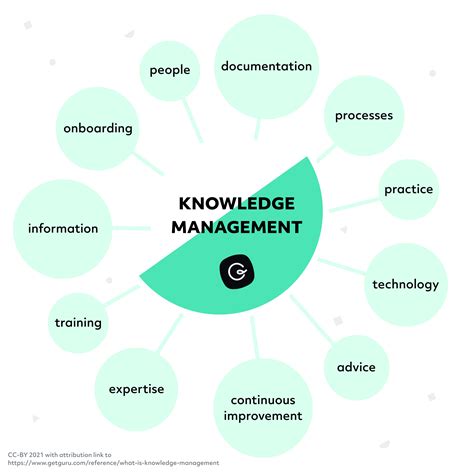 What Is Knowledge Management Guru