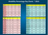Pictures of Va Disability Payment Dates