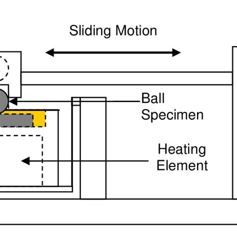A Simplified Schematic Diagram Of The Reciprocating Wear Tester