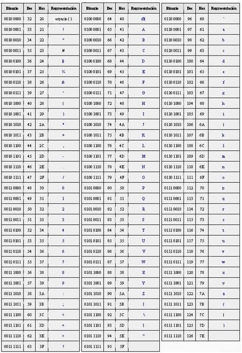 Inform Tica Actual C Digo Ascii Hot Sex Picture