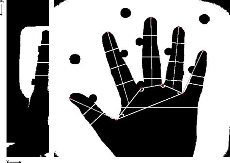 Figure 1 From A Comparison Of Hand Geometry Recognition Methods Based