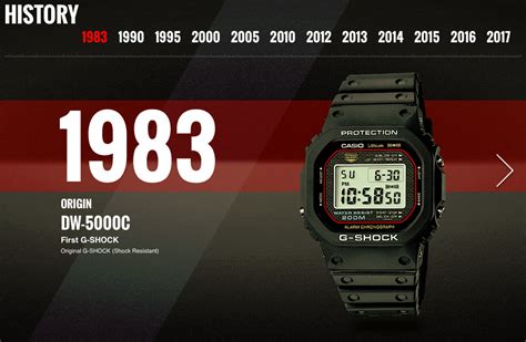 (filter products to narrow your search). Model Pertama Jam Casio G-Shock DW-5000C