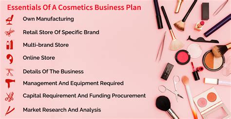 Cosmetics Business Plan Cosmetic Shop Business Plan