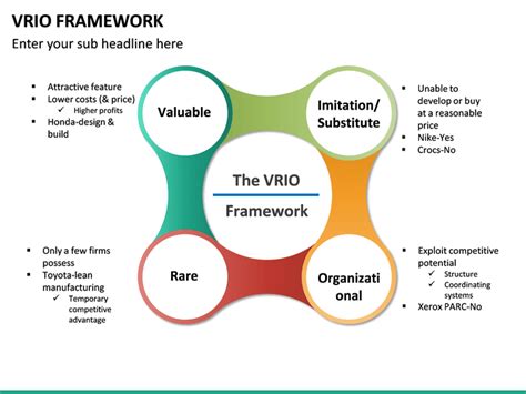 Vrio Framework Template
