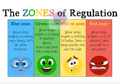 Zones Of Regulation Etsy