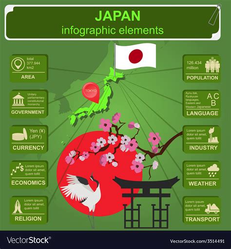 Japan Infographics Statistical Data Sights Vector Image