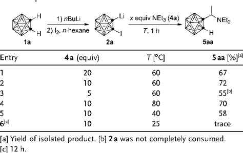Table 1 from Regioselective insertion of o carborynes into the α C H