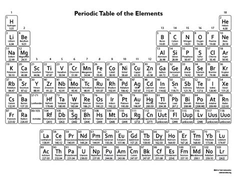 Periodic Table For Kids Printable Element Chart