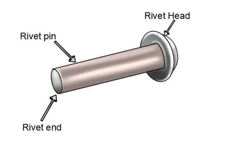 What Is Rivet Definition Types Working And Process Engineering Choice