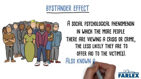 Bystander Effect Youtube
