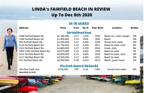 Fairfield Beach In Review December 2020 Fairfield Ct Patch