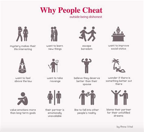 Pin By Annette Flores On Broken Why Men Cheat Cheating Psychology