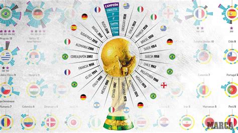 Selecciones Con M S Mundiales Jugados En La Historia