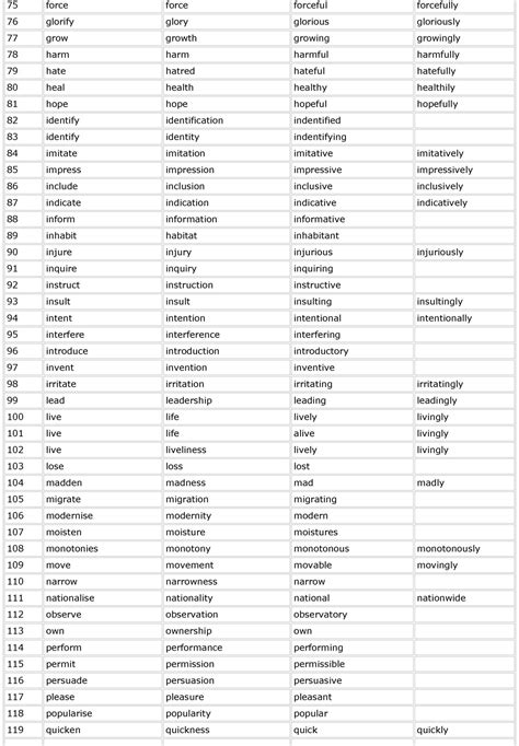 Vocabulary 150 Frases En Ingles Vocabulario En Ingles Cosas De Ingles