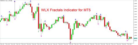 Wlx Fractals Indicator For Mt5 Free Download