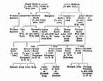 John Rolfe (abt.1555-1625) | WikiTree FREE Family Tree