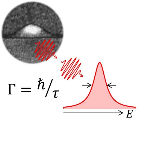 Semiconductor Quantum Dot Emit Image Eurekalert Science News Releases