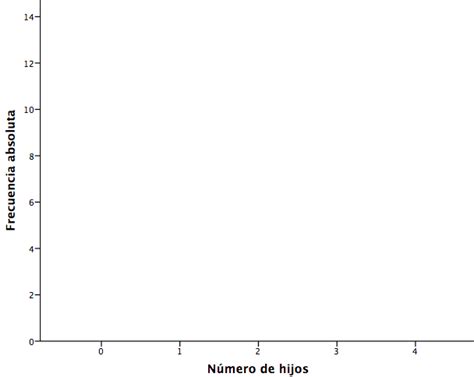 Diagrama De Barras Archives Estadística Lidia