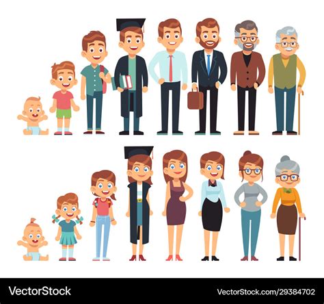 Age From Baby To Adult Human Growth Royalty Free Vector