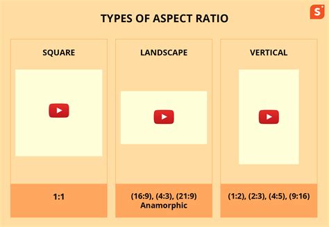 The Right Youtube Video Format Dimensions Size And Best Practices