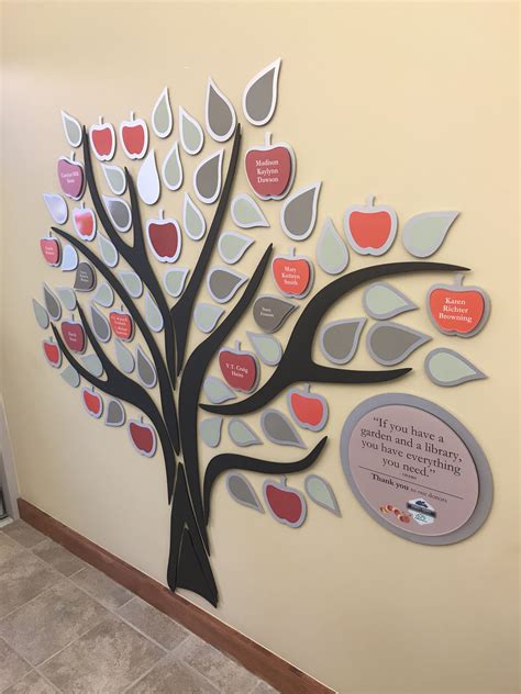 Metal Donor Recognition Tree Of Life With Individual Naming Elements