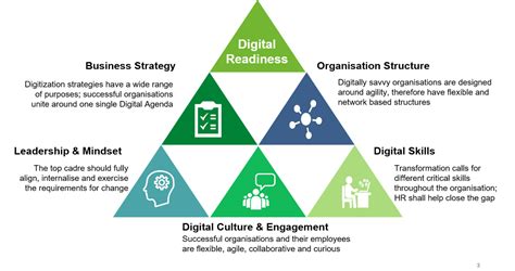 Digital Readiness Survey What Role Should Hr Be Taking In Digital