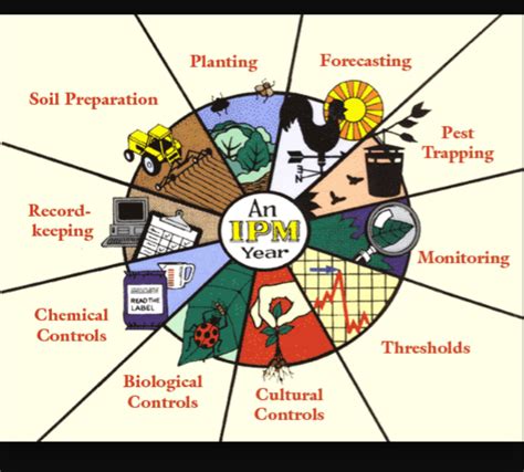 To date, the best example is embodied in the provisions of the labrador inuit lands claims. MPD 3233 VECTOR AND PEST CONTROL: Vector And Pest Management