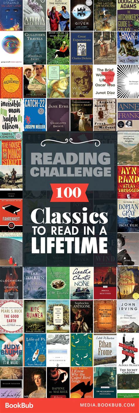 100 Books Everyone Should Read Novels Lover