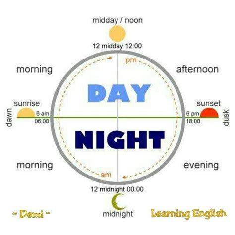 Tiempos Ingles Dia En Ingles Clase De Inglés