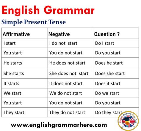You can also use the contraction don't or doesn't. 12 Tenses Formula With Example PDF - English Grammar Here