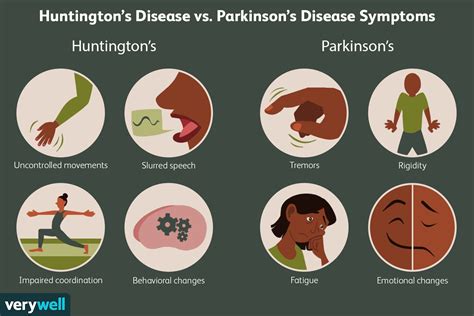 Huntingtons Vs Parkinsons Symptoms And Causes