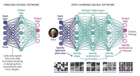 Các Deep Learning Framework tốt nhất DNMTechs Sharing and Storing