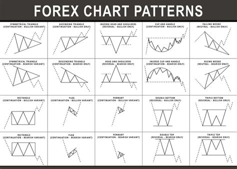 Forex Chart Patterns White Poster By Mrtkbooker Displate