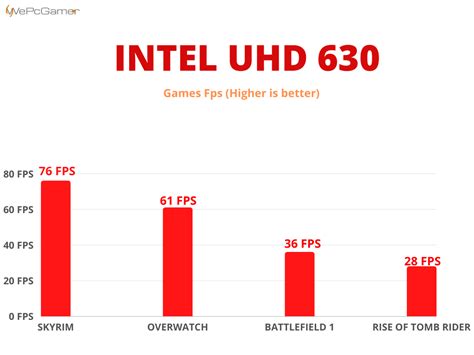 Intel Uhd Graphics 630 Best Laptops Gpus Review And Drivers